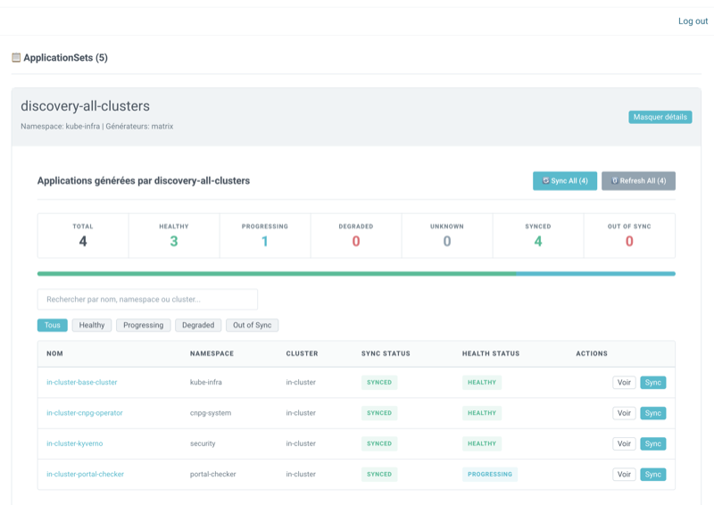 Vue détail avec statistiques