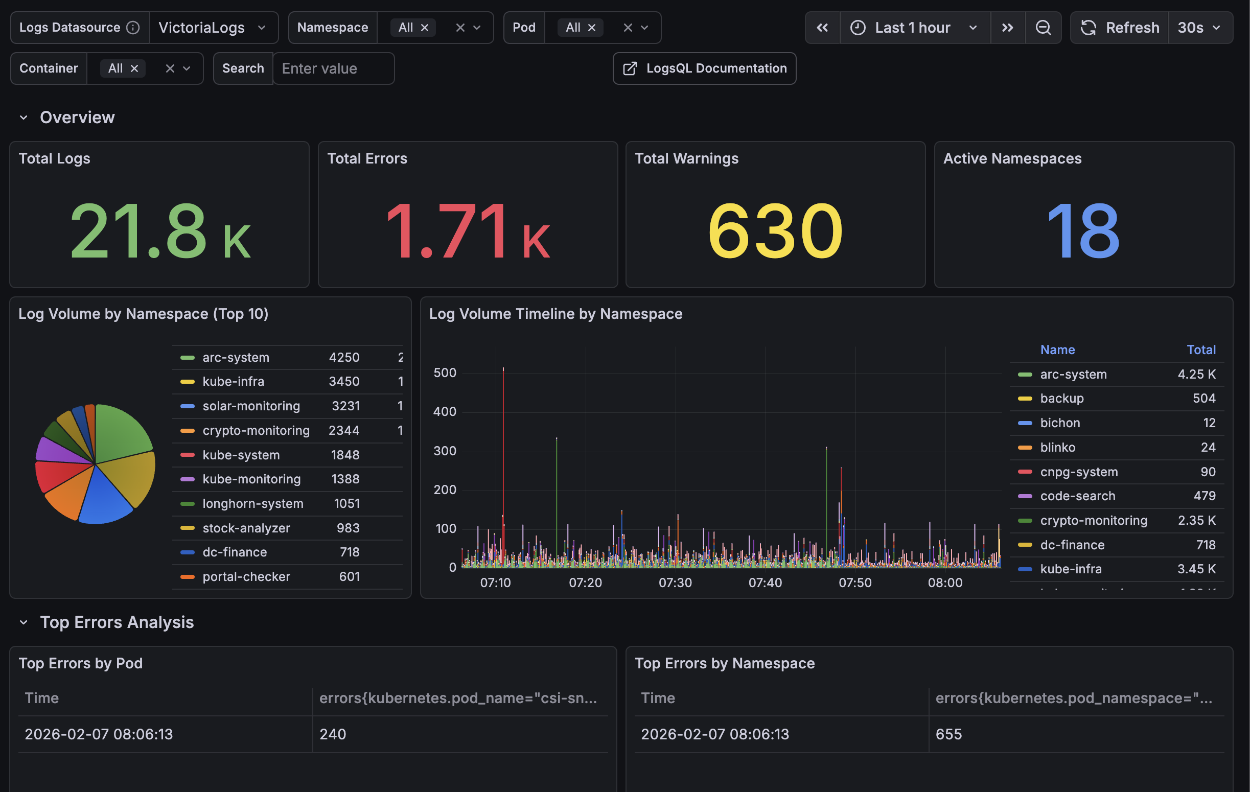 Vector + VictoriaLogs + Grafana : une stack de logging légère sur Kubernetes